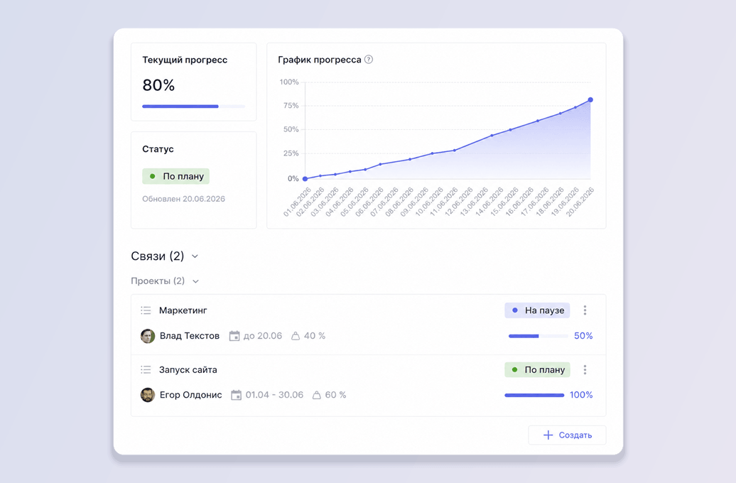 Портфели проектов в Shtab