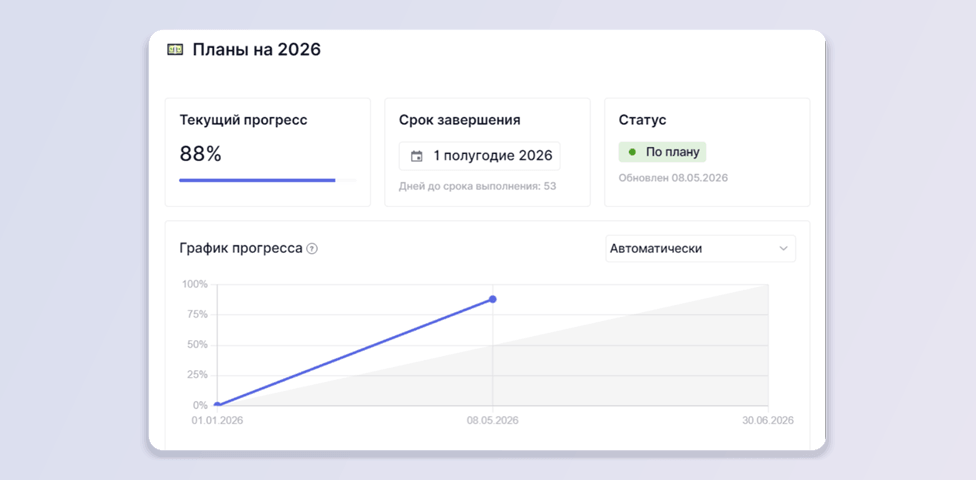 Удобное отслеживание прогресса