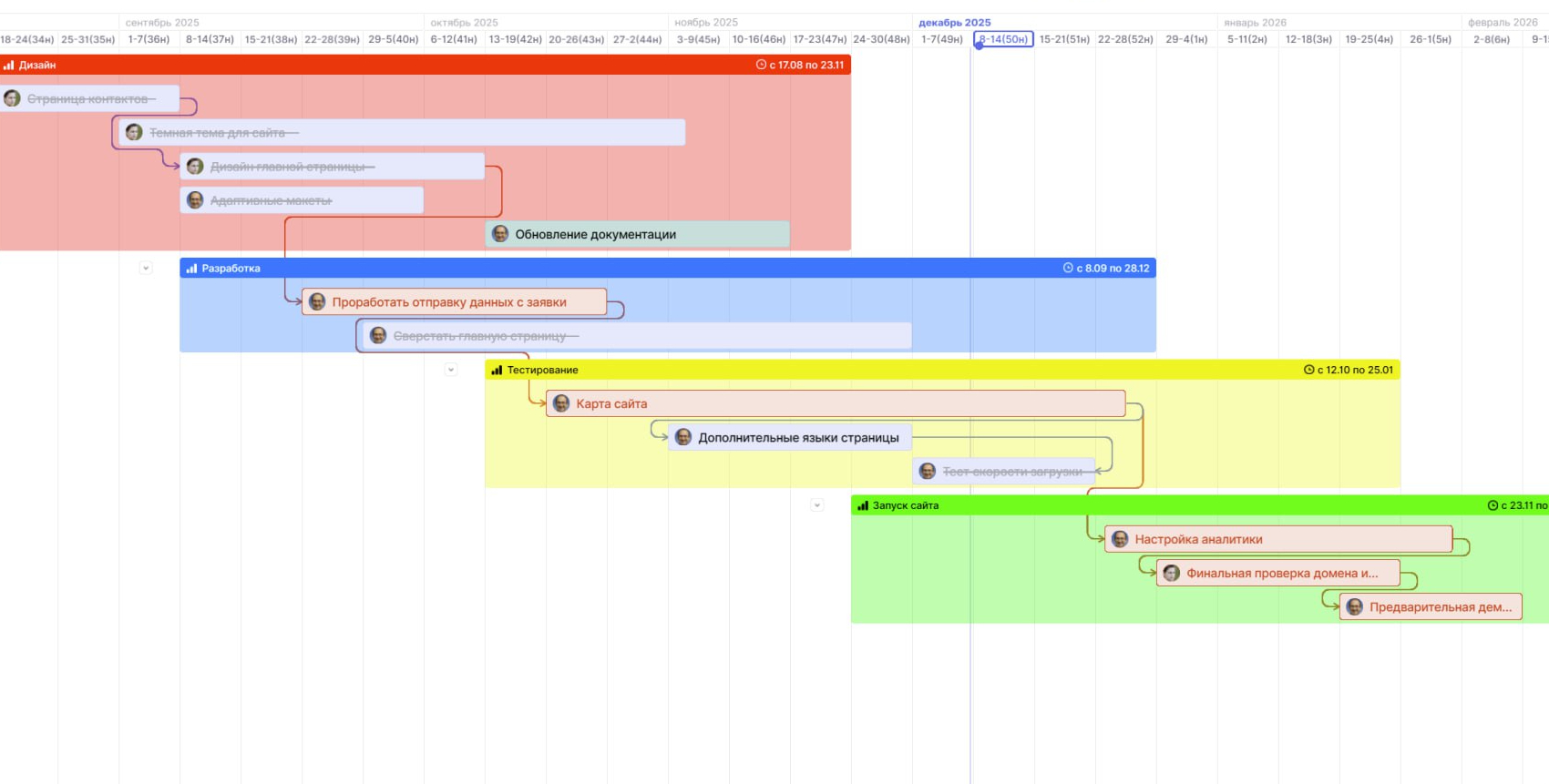 Зависимости между задачами