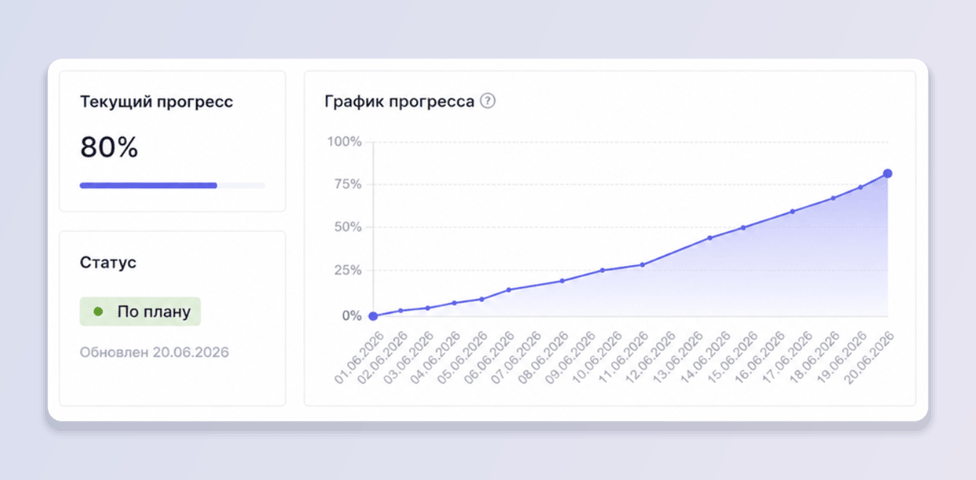 Автоматический расчёт прогресса