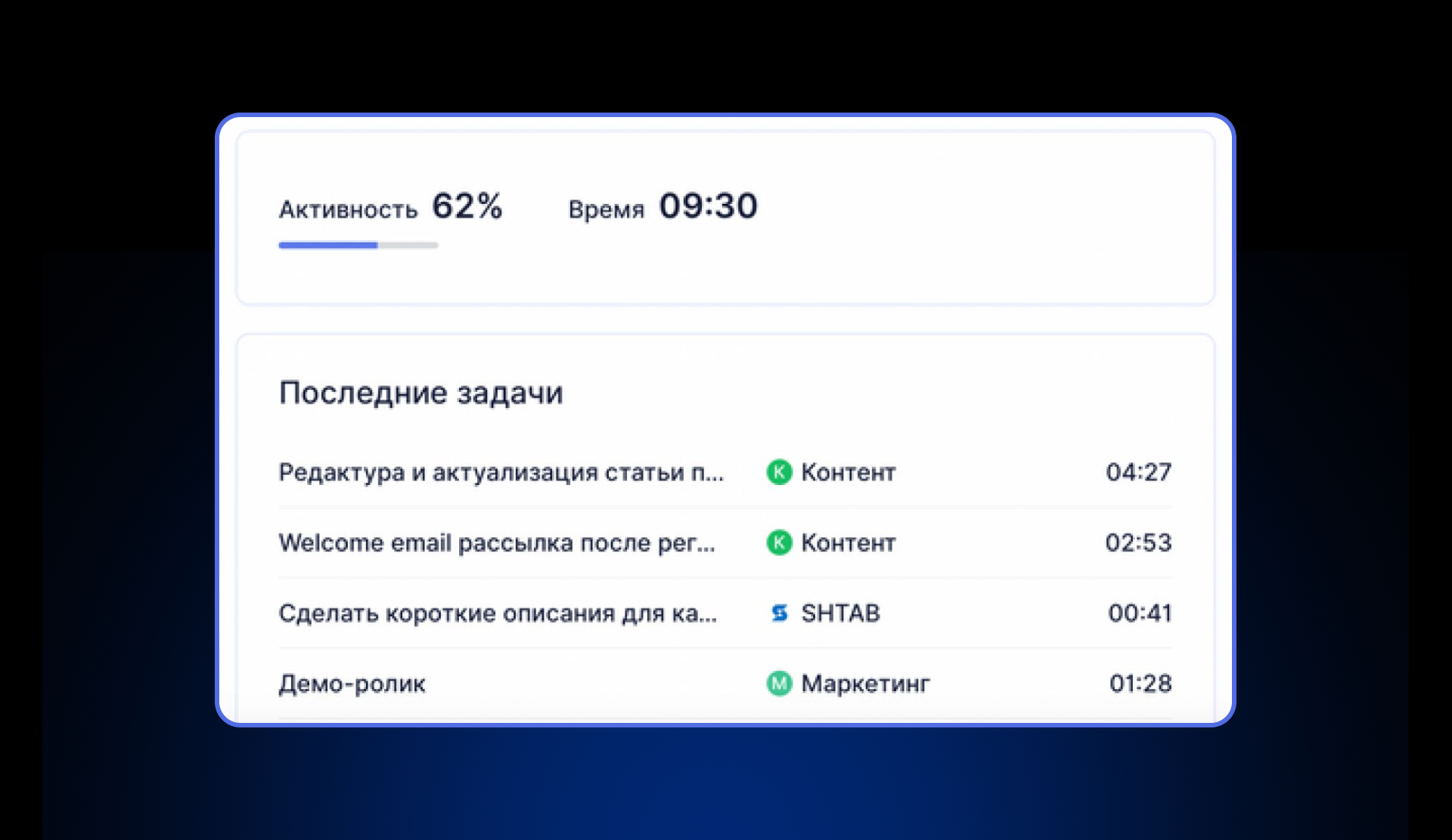 Учёт активности в процентах