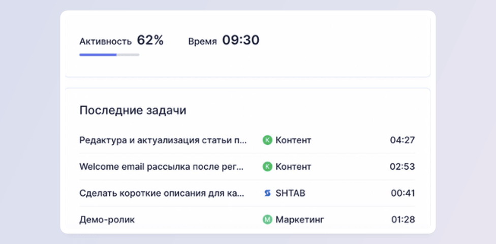Учёт активности в процентах
