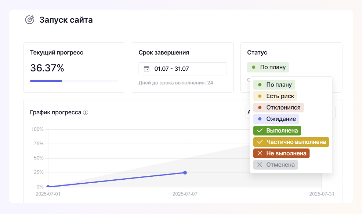 Гибкое управление статусами и ответственными