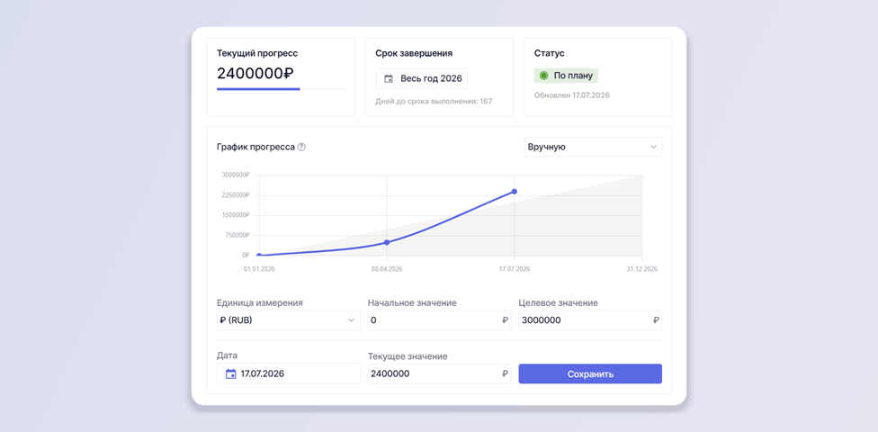 Ослеживание прогресса